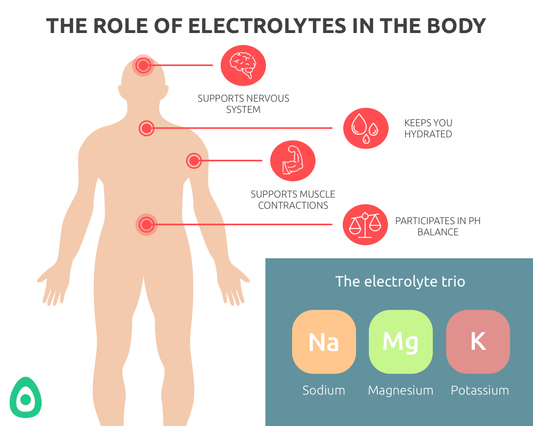 Electrolytes in athletes